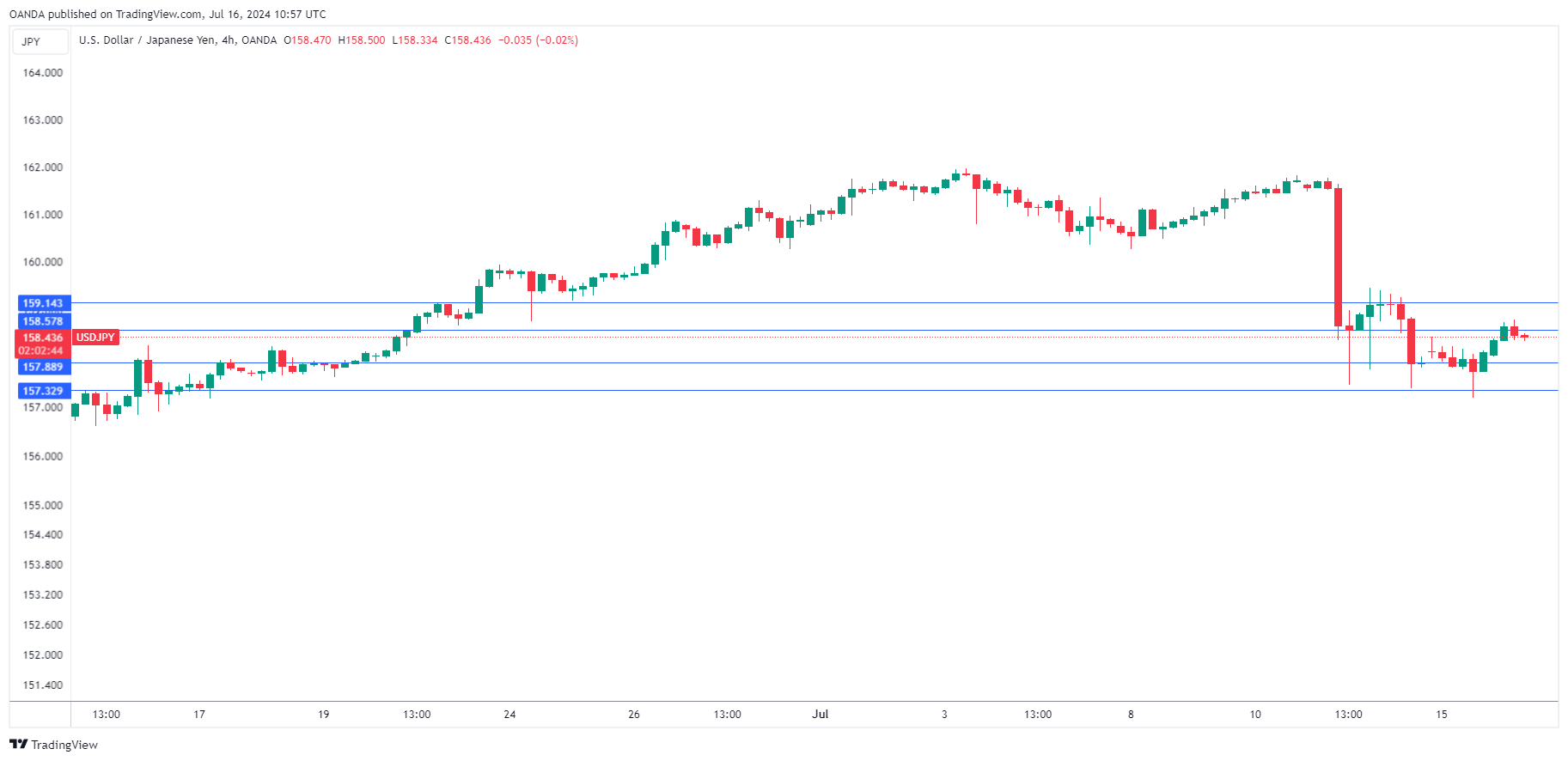 USD/JPY走勢圖