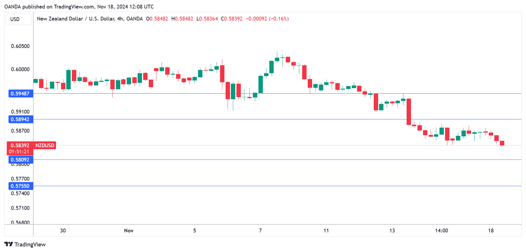 NZD/USD走勢圖