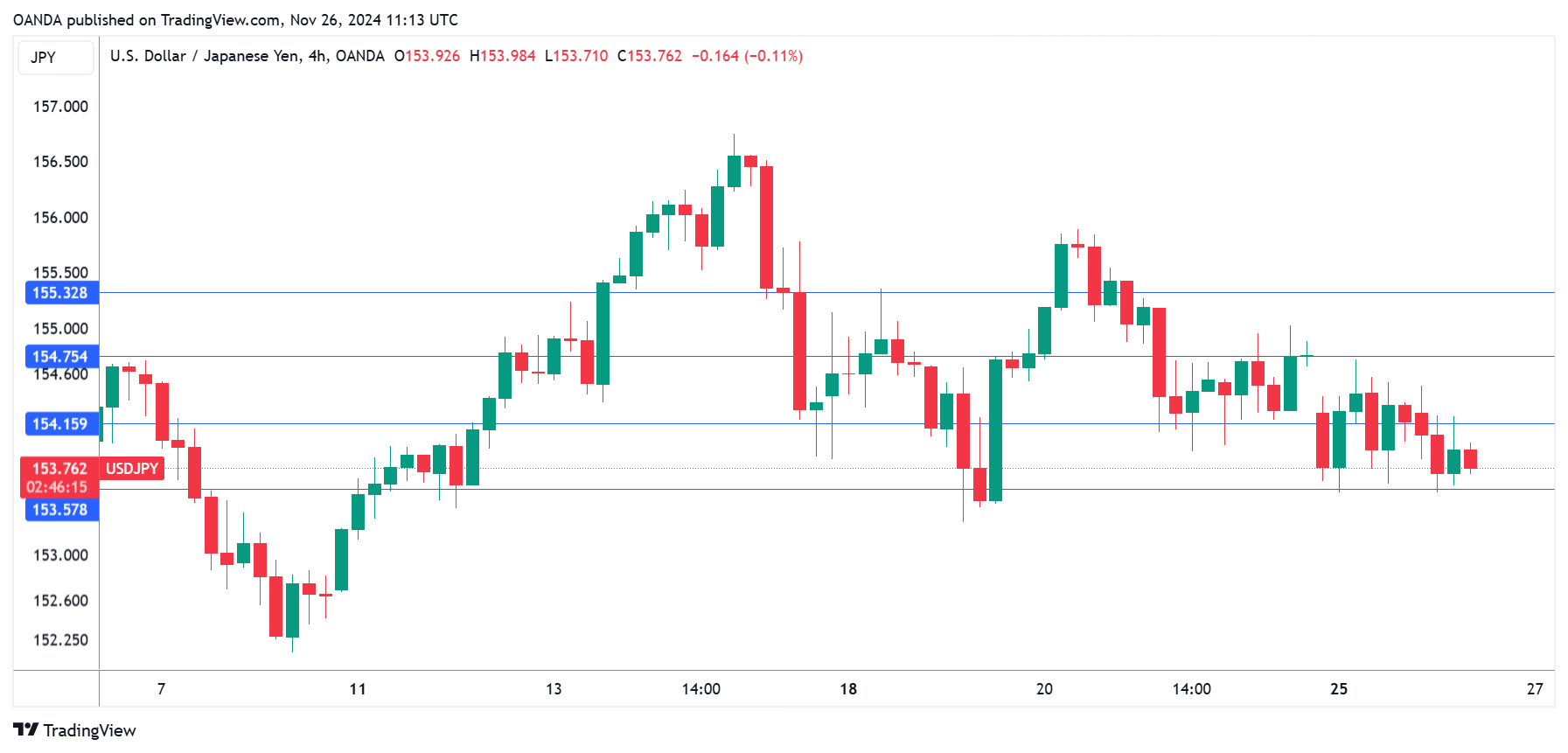 USD/JPY走勢圖
