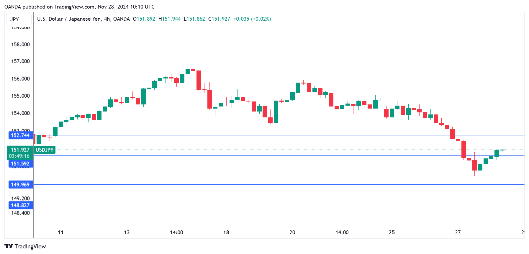 USD/JPY走勢圖