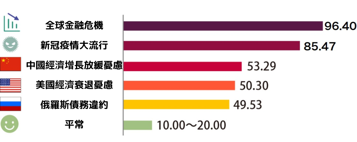 VIX指數大幅上升的事例