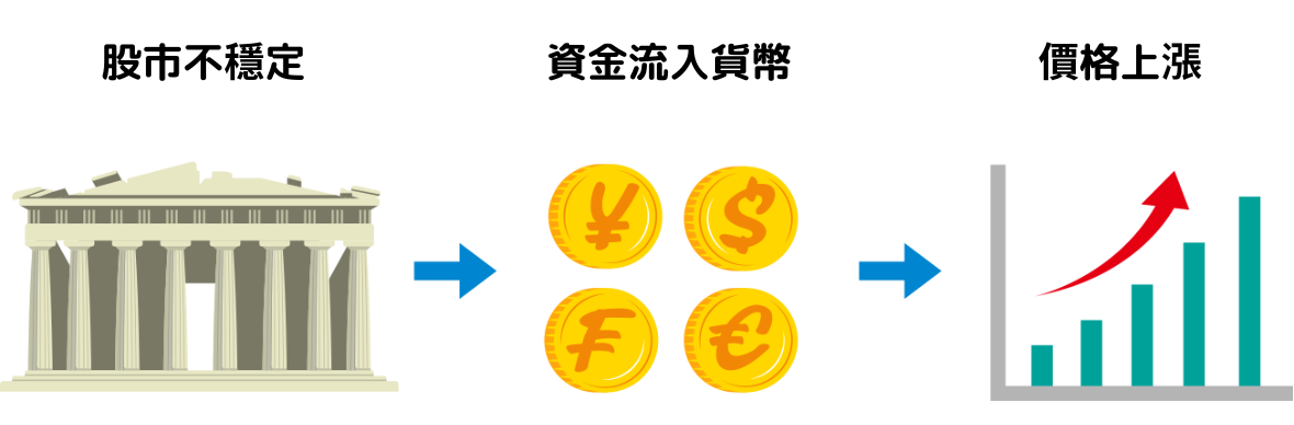 恐慌指數的應用方法