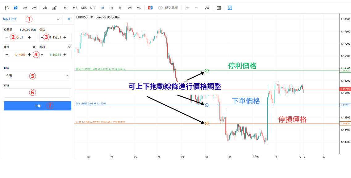 Buy Limit (買入限價)2