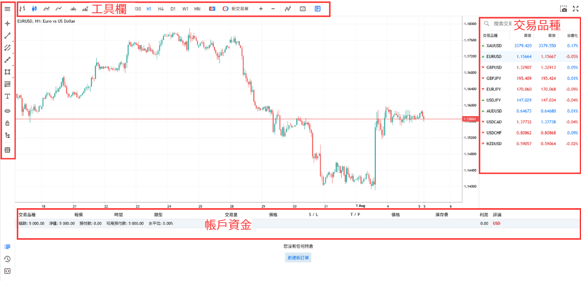 MT5網頁版Prop Trader頁面