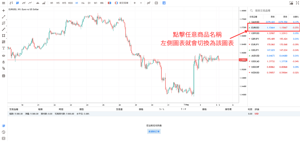 MT5網頁版Prop Trader圖表