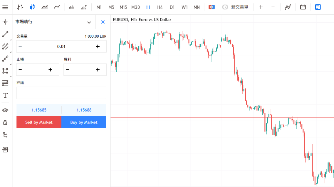 MT5網頁版Prop Trader下單方法2