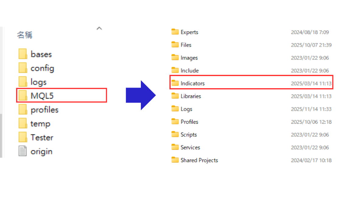 MT5的Indicators文件夹