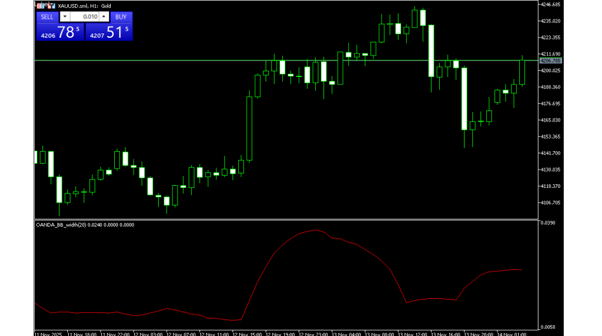 OANDA獨有指標（MT5）