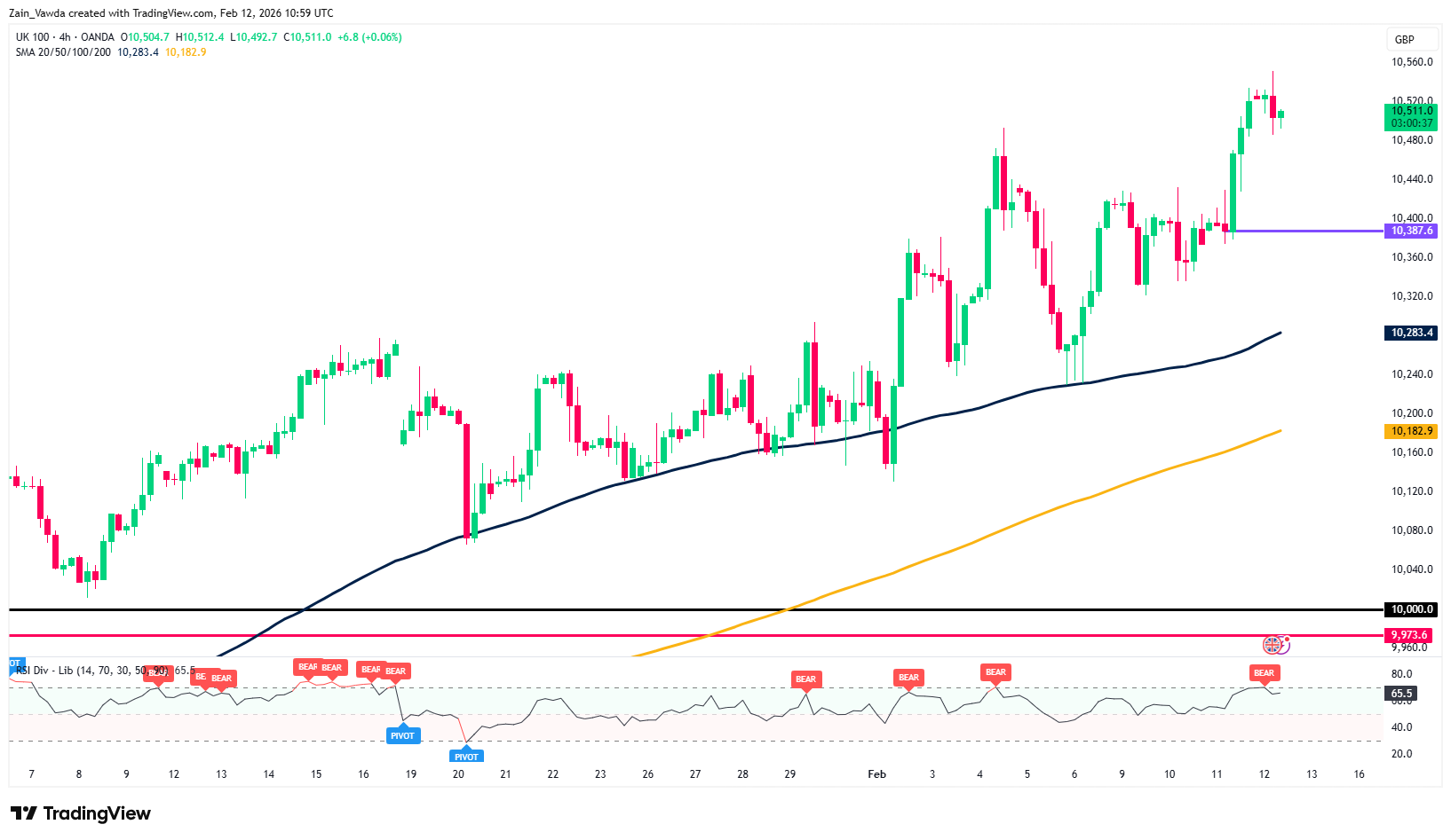 英國富時 100 指數