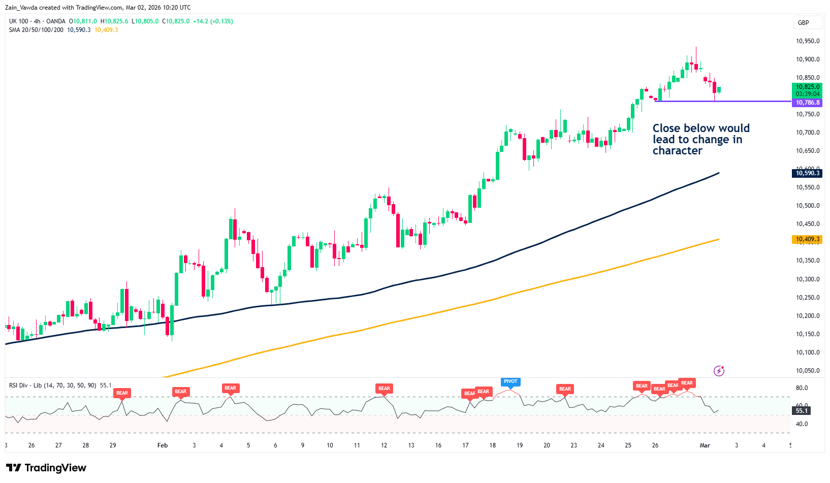 富時100指數走勢圖