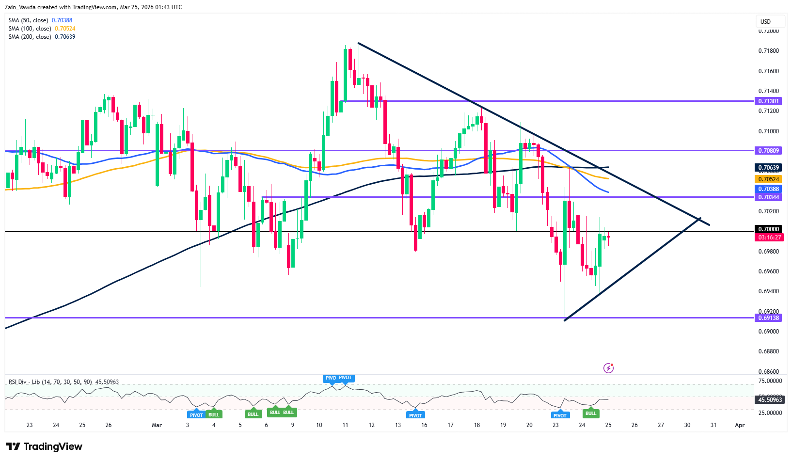 AUD/USD四小時走勢圖
