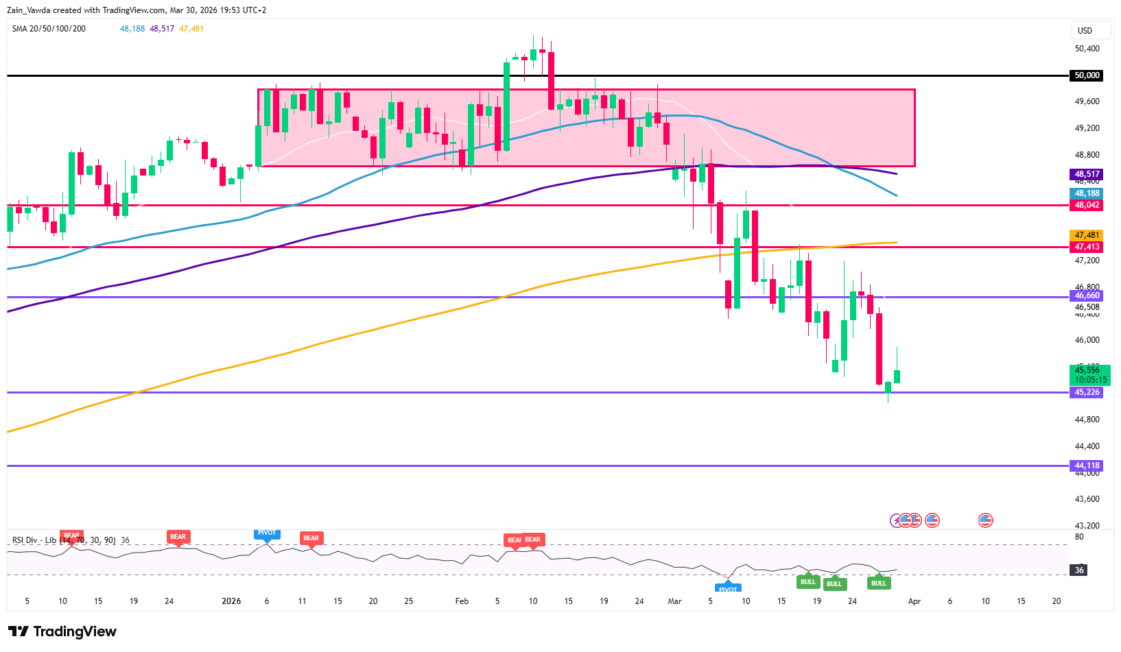 道瓊工業平均指數走勢圖