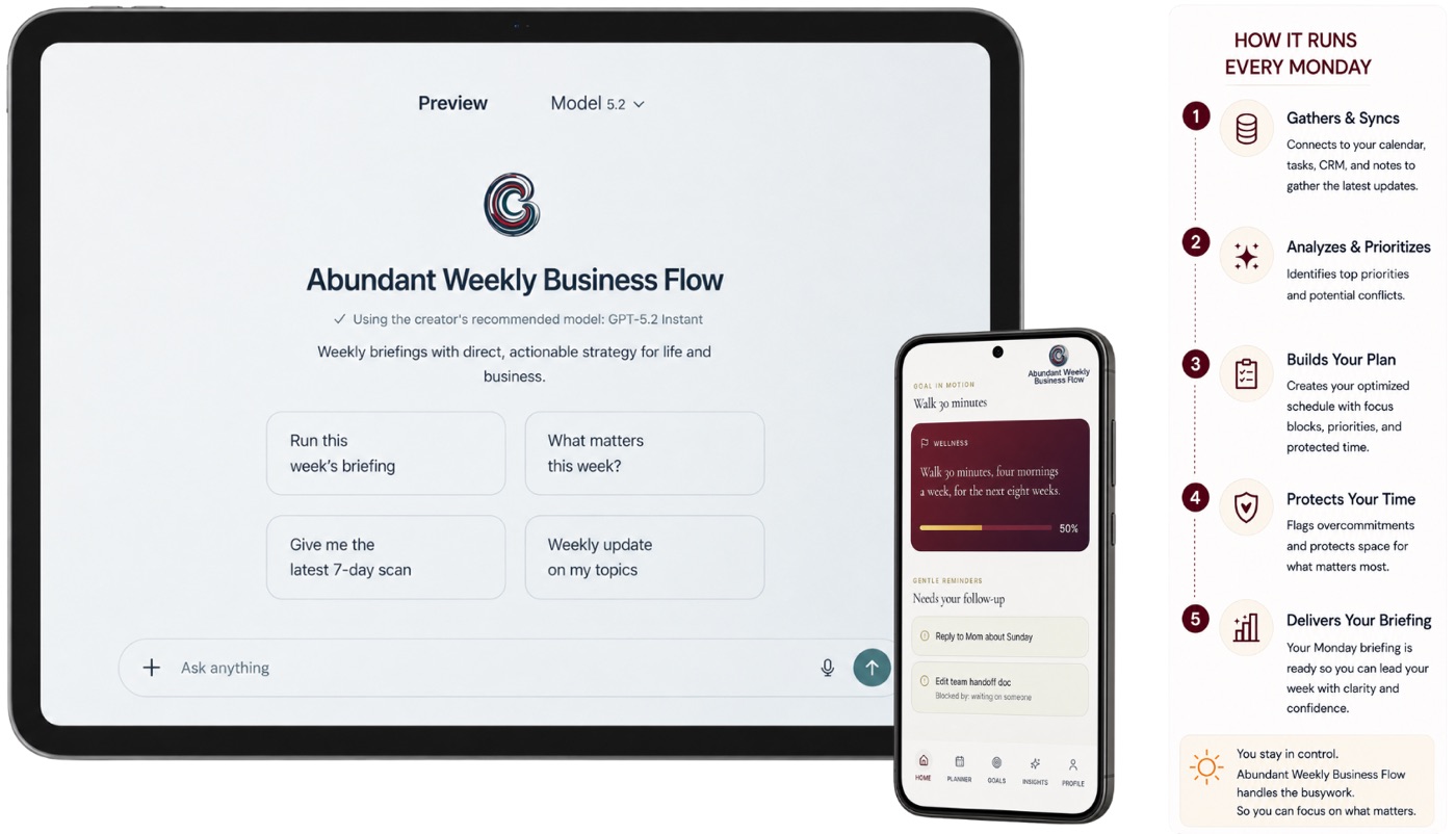 Abundant Weekly Business Flow app, and how it runs every Monday