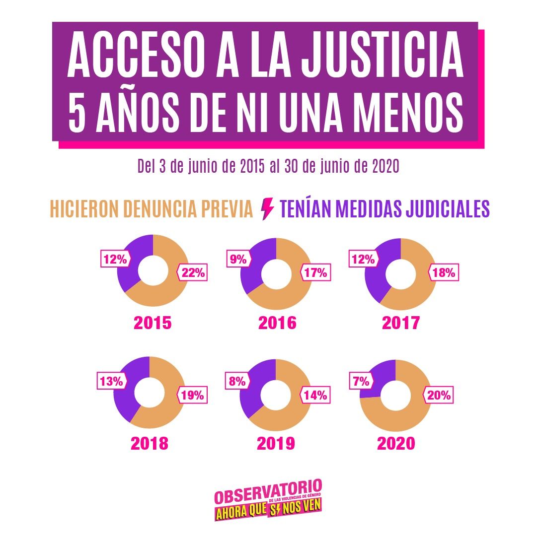 2020-07-21-AccesoALaJusticia-5anios