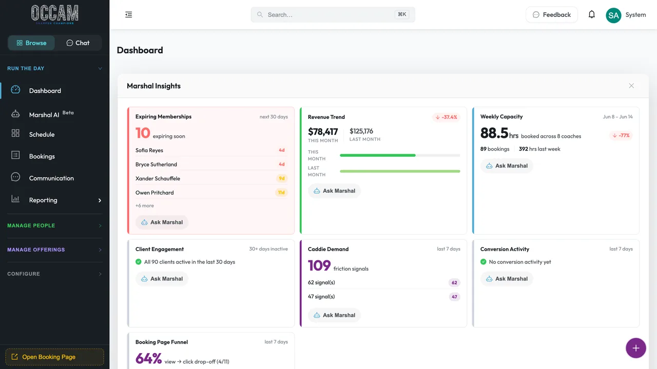 Occam Marshal AI dashboard surfacing expiring memberships, revenue trends, weekly capacity, and client demand signals