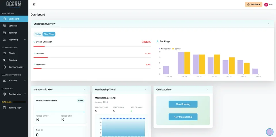 Occam analytics dashboard showing utilization and performance metrics