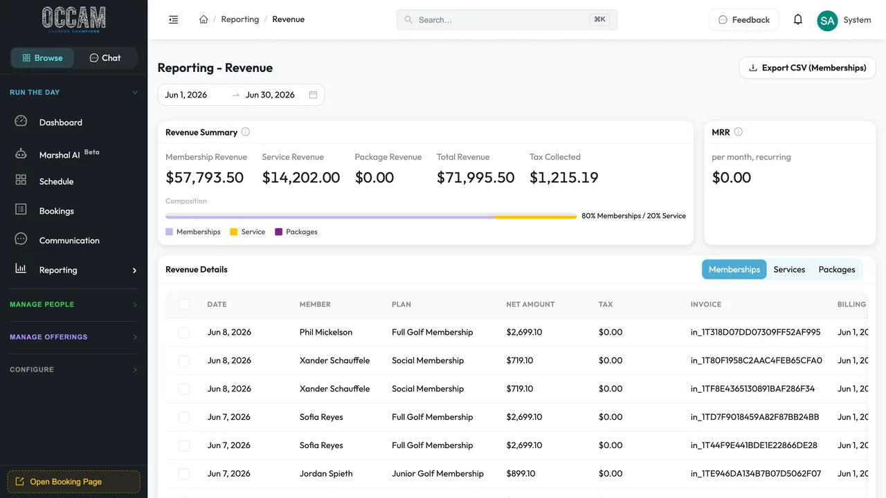 Occam revenue reporting dashboard showing membership and service revenue, composition, and tax collected