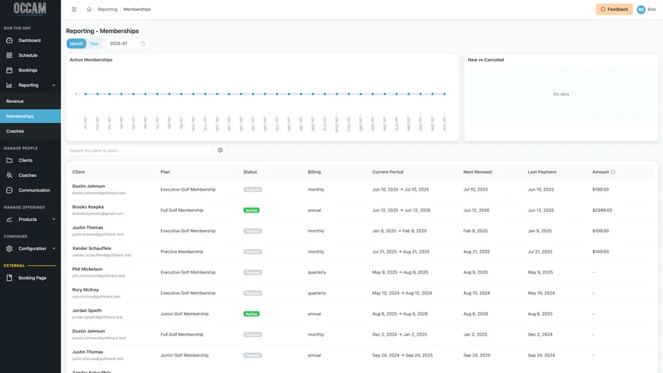 Occam reporting dashboard showing utilization and performance metrics