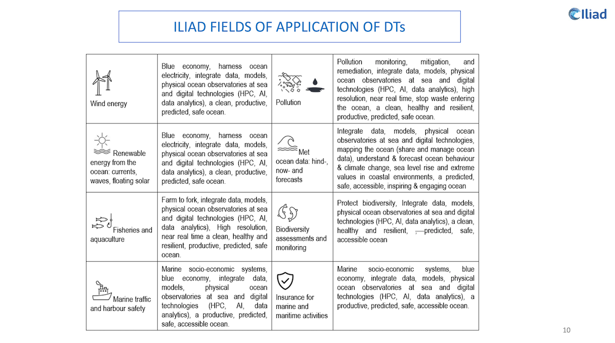 Iliad fields of application of DTs image 