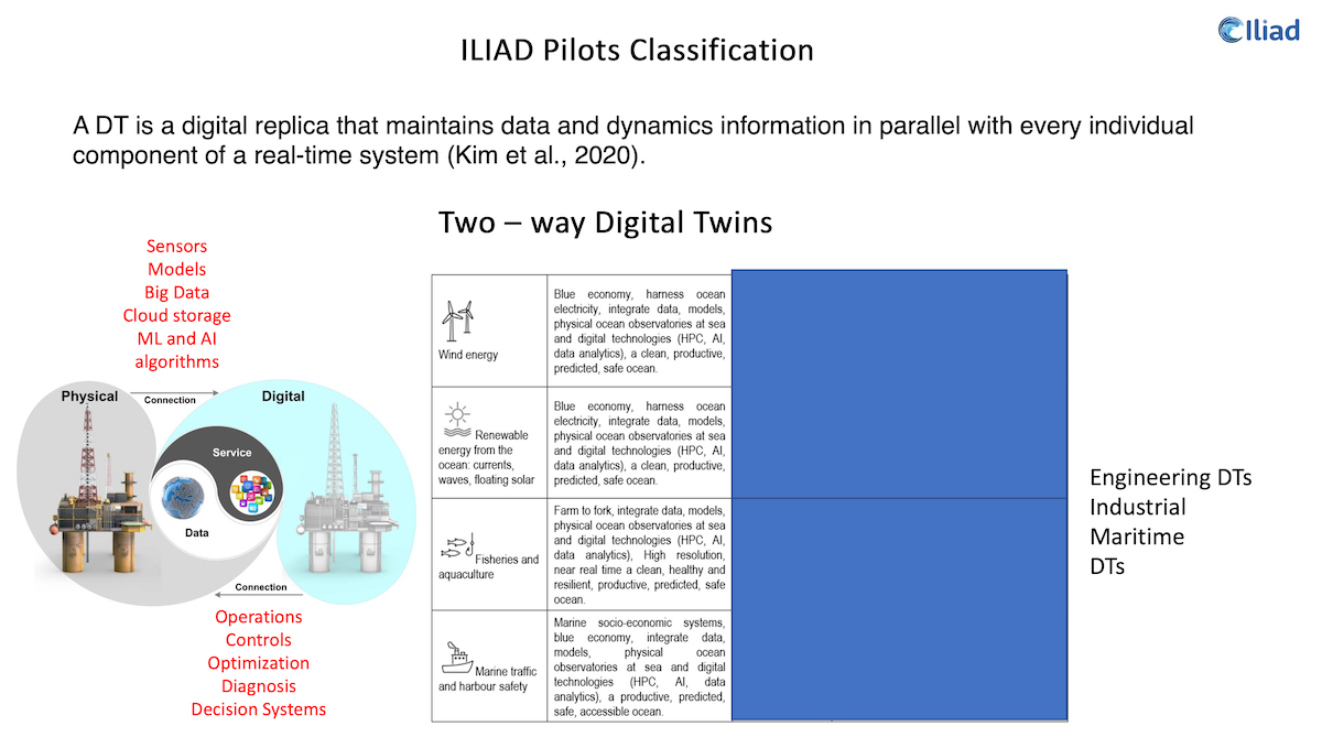 Iliad Pilots Classification image