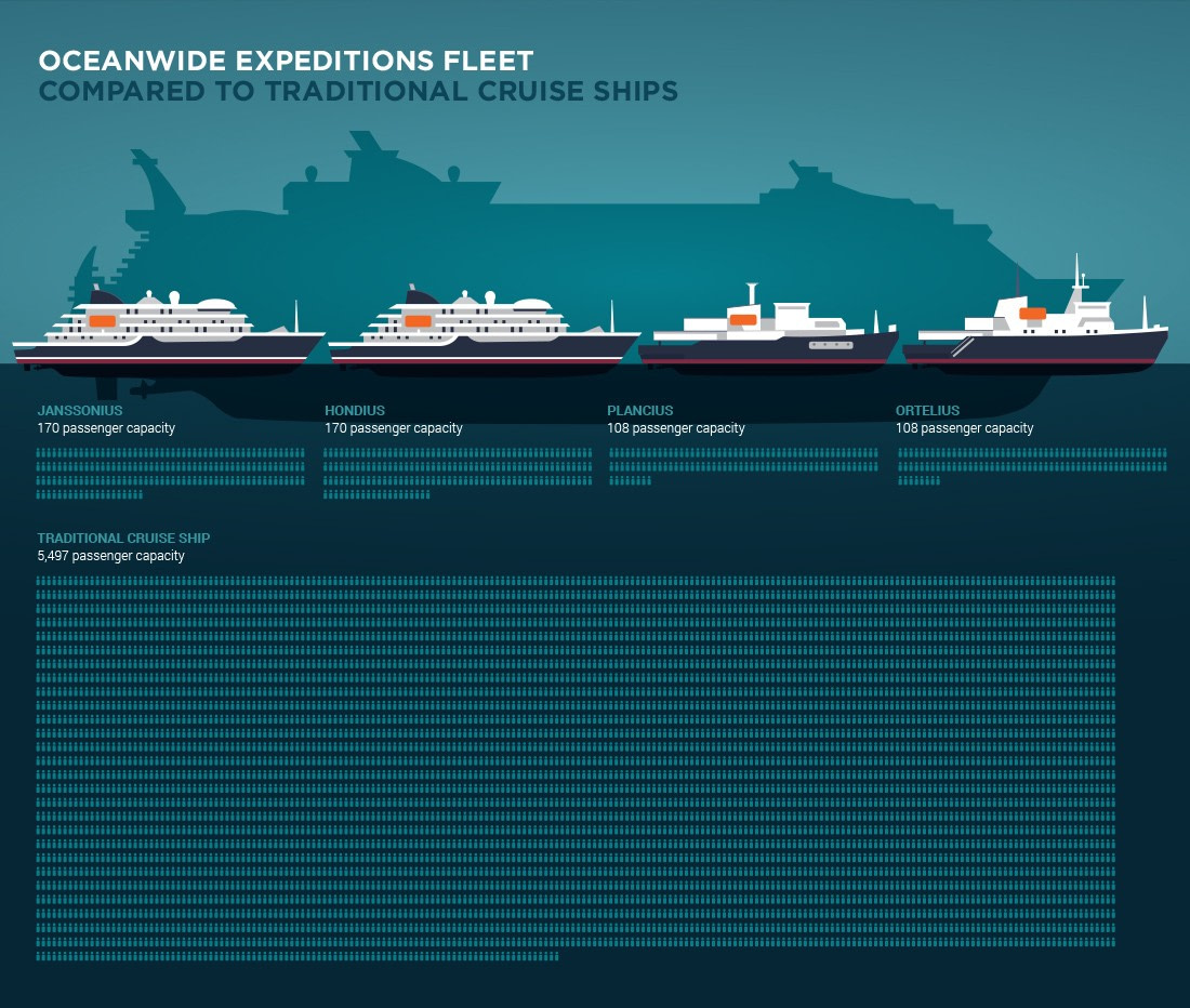 Cruise Ships, Compare Ships & Cruise Ports