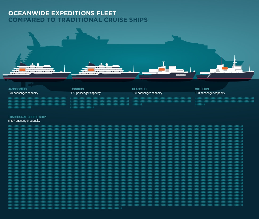 small cruise ships vs large cruise ships