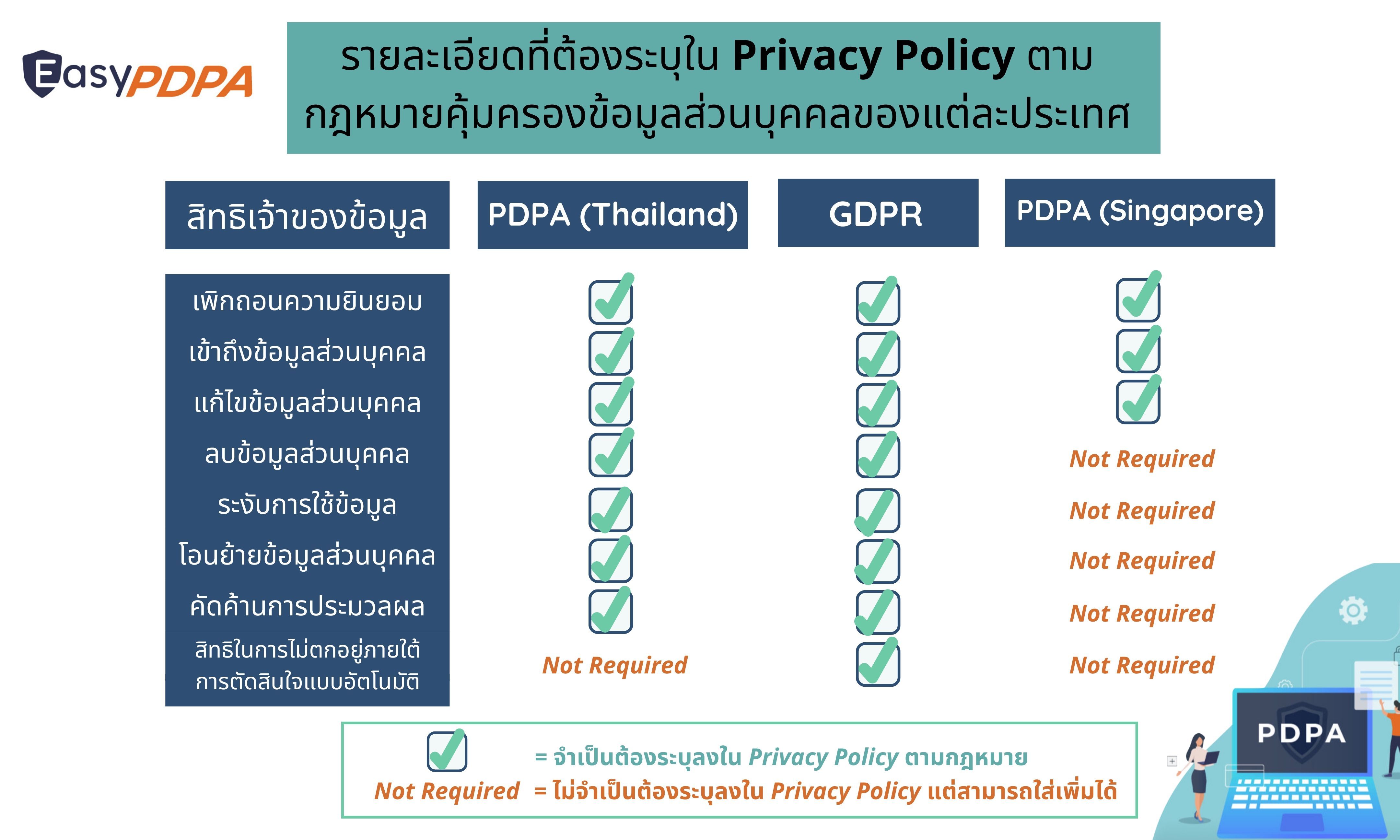 Copy of ข้อแตกต่าง สิทธิเจ้าของข้อมูลส่วนบุคคล (1)_3894698.jpeg
