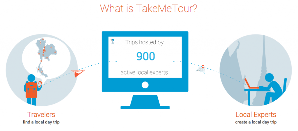 WhatisTMT_TakeMeTour-1024x451.png