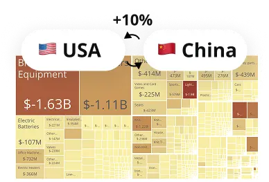 Tariff Simulator Report image