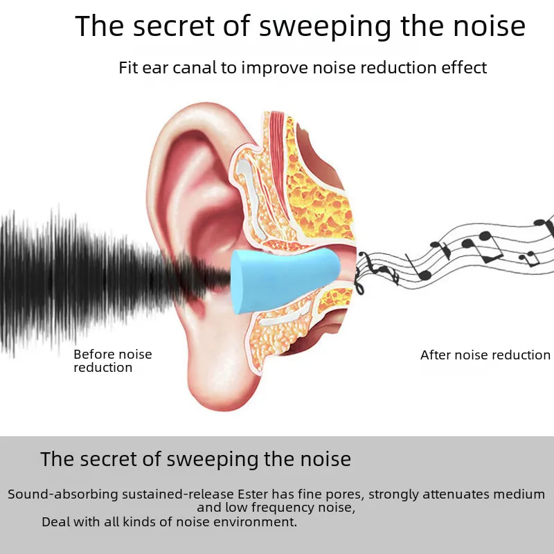 Soundproof Sleeping Ear Plugs For Sleep Special Mute Soft Slow Rebound Student Podazz 6