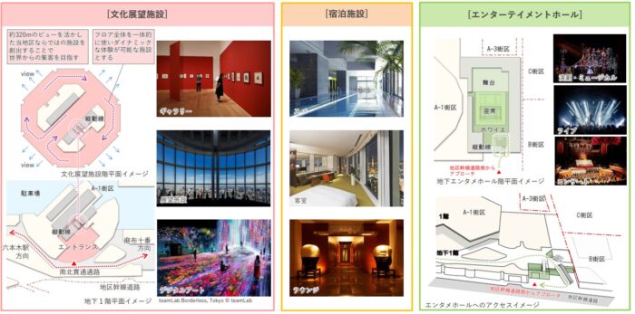 六本木五丁目西地区第一種市街地再開発事業のイメージ