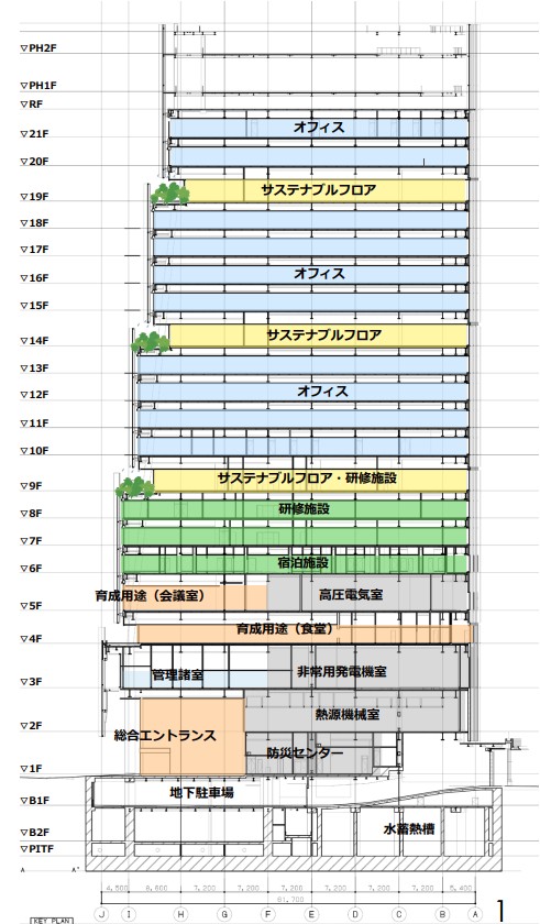 (仮称)SMBC九段プロジェクトの断面イメージ
