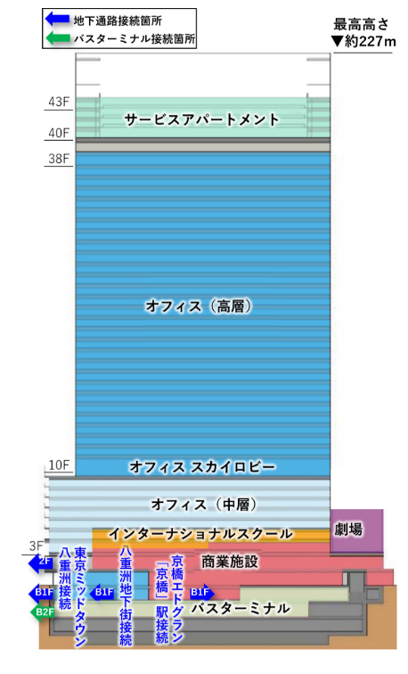 YAESU CORE（ヤエスコア）の断面イメージ