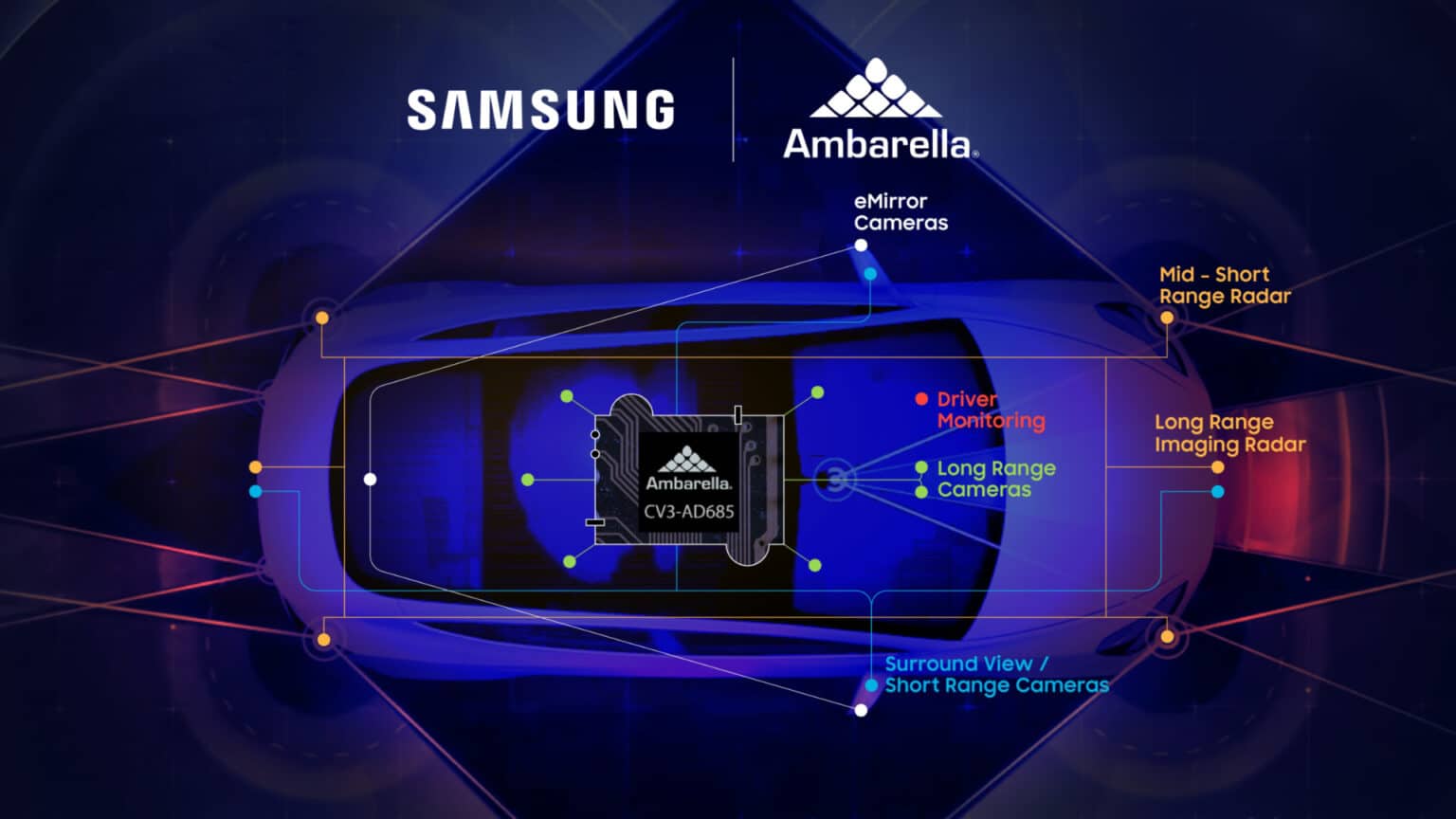 i samsung tha kataskeyasei tsip 5nm gia aytonoma aytokinita 63f5d90c1019e