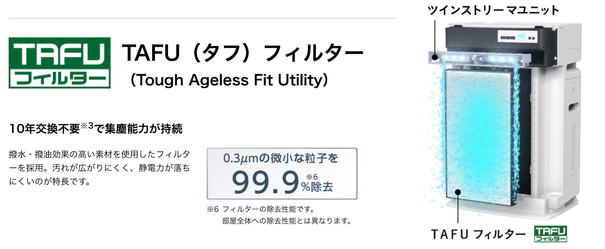 タフフィルターの説明