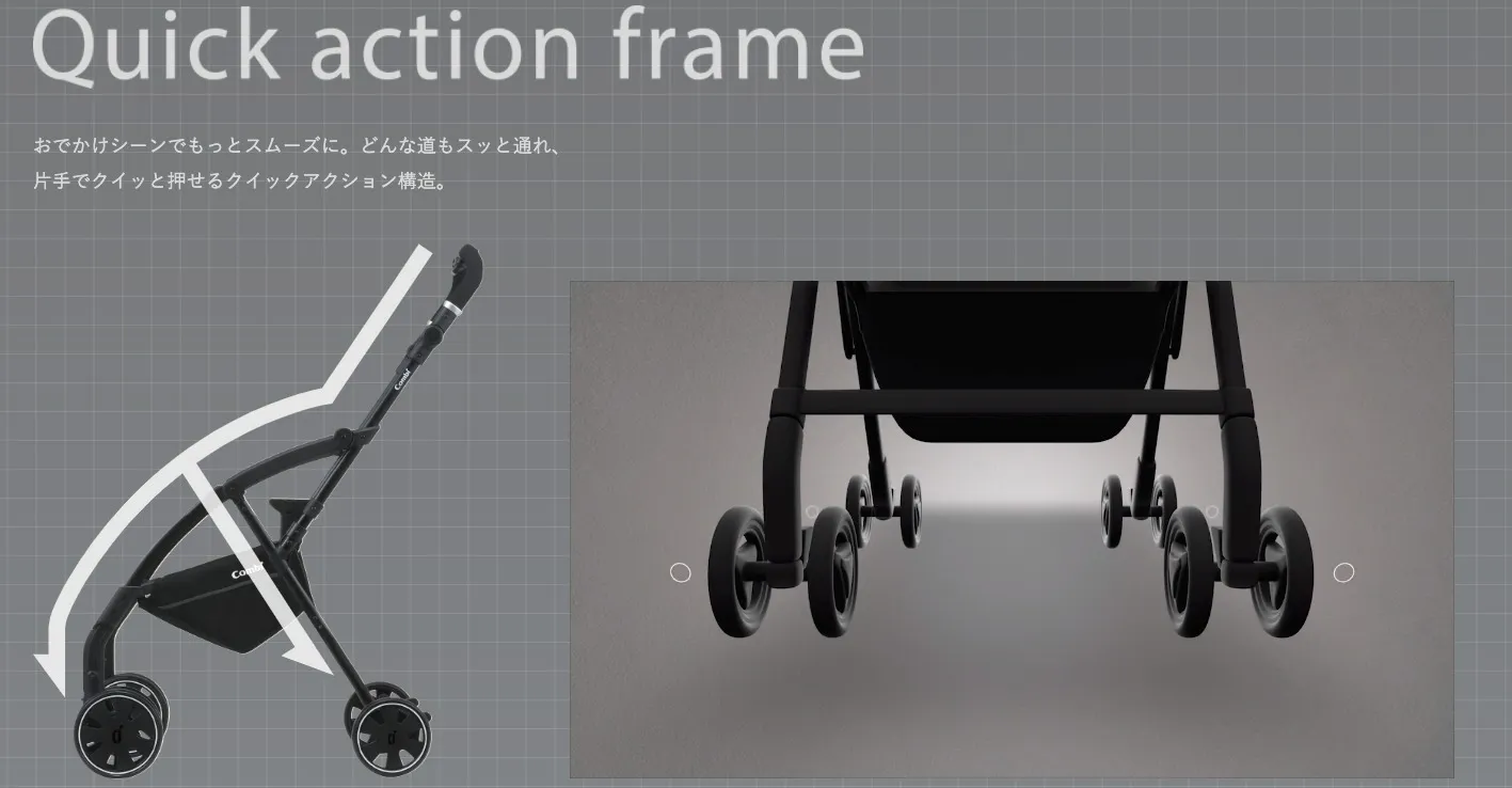 クイックアクションフレーム
