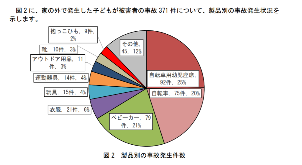 事故発生情報