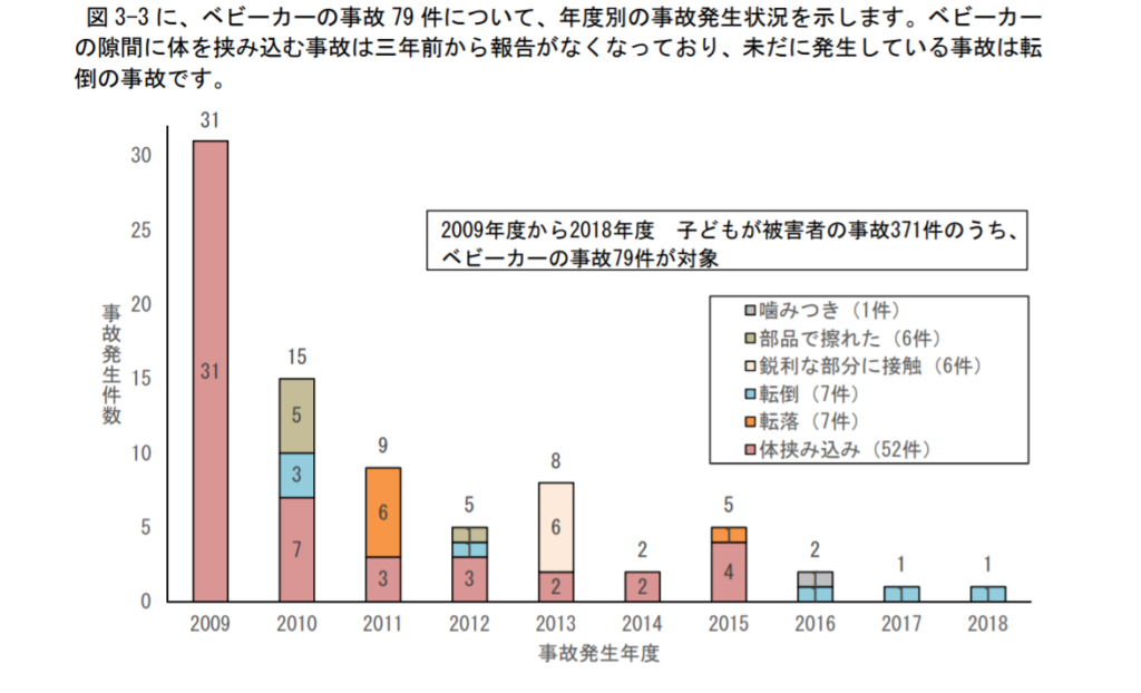 保護者の不注意によって生じた事故