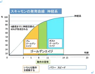グラフ