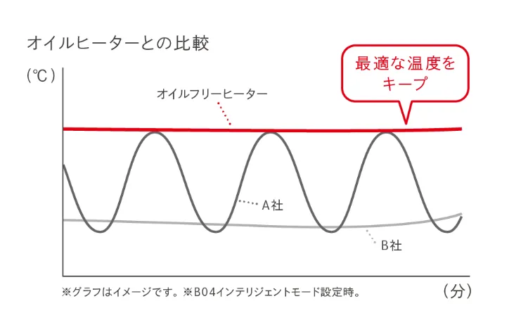 地球にやさしい