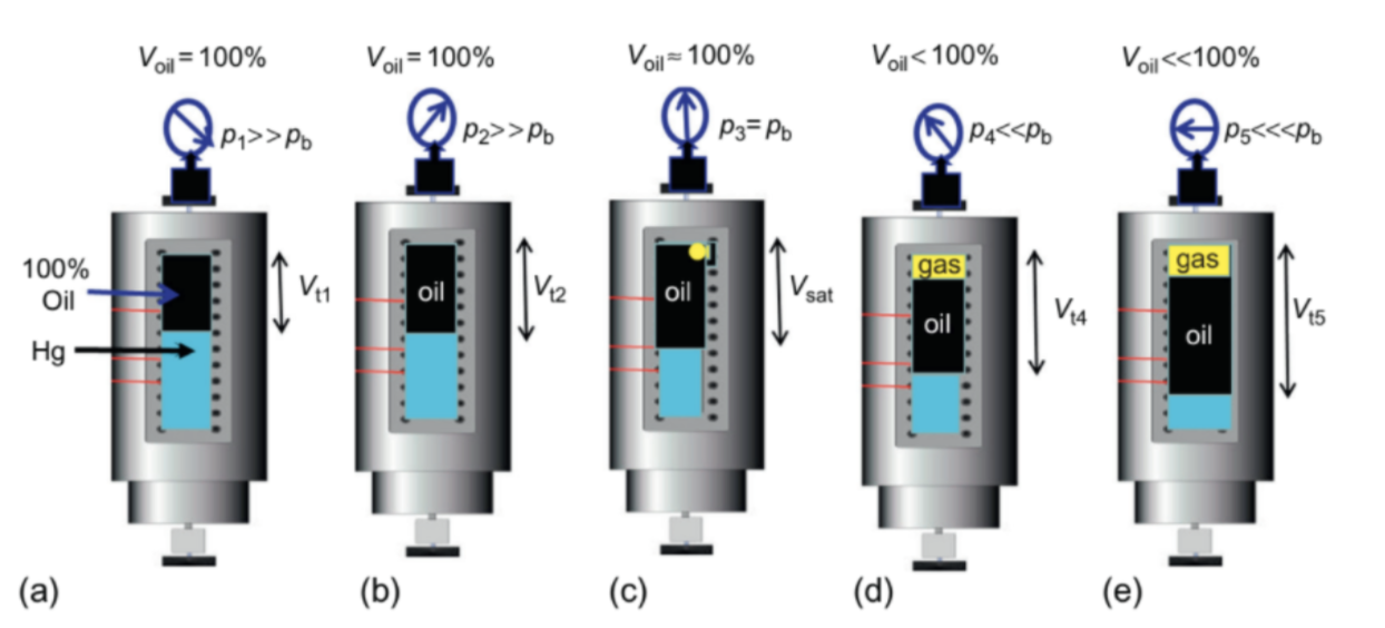  schematiskt för CCE-experimentet