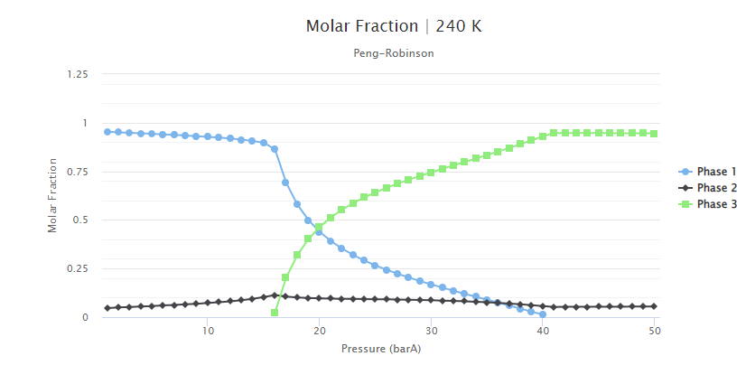 Molar fraction fluid software