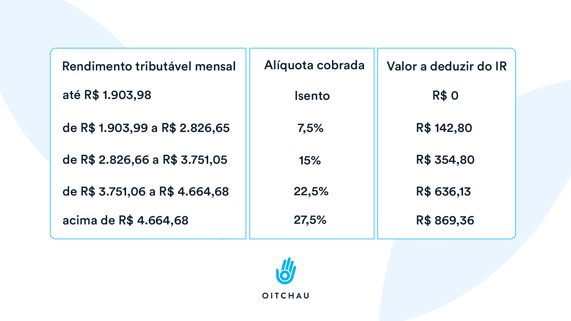 Como Calcular Folha De Pagamento Aprenda Aqui Oitchau 2692