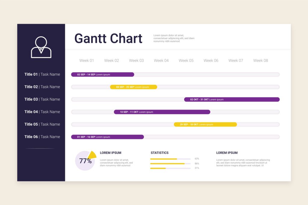 Gráfico de Gantt