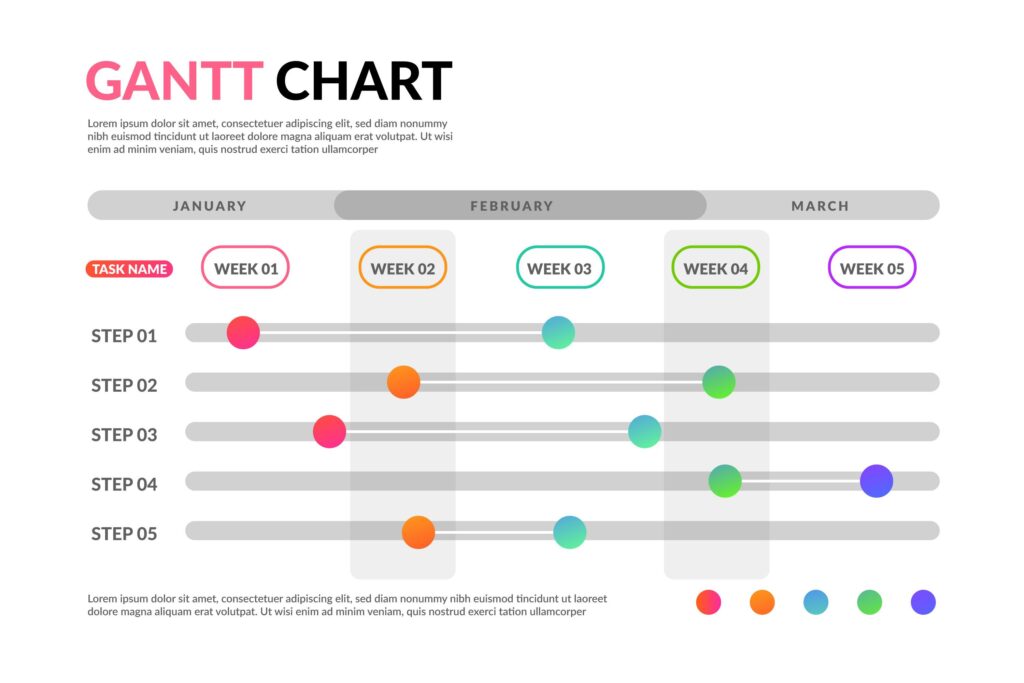 Gráfico de Gantt