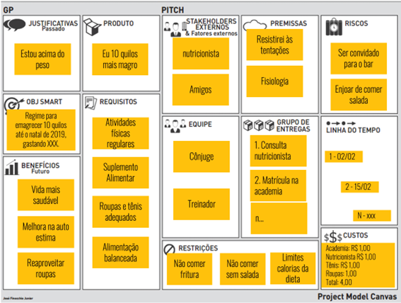 Project Model Canvas