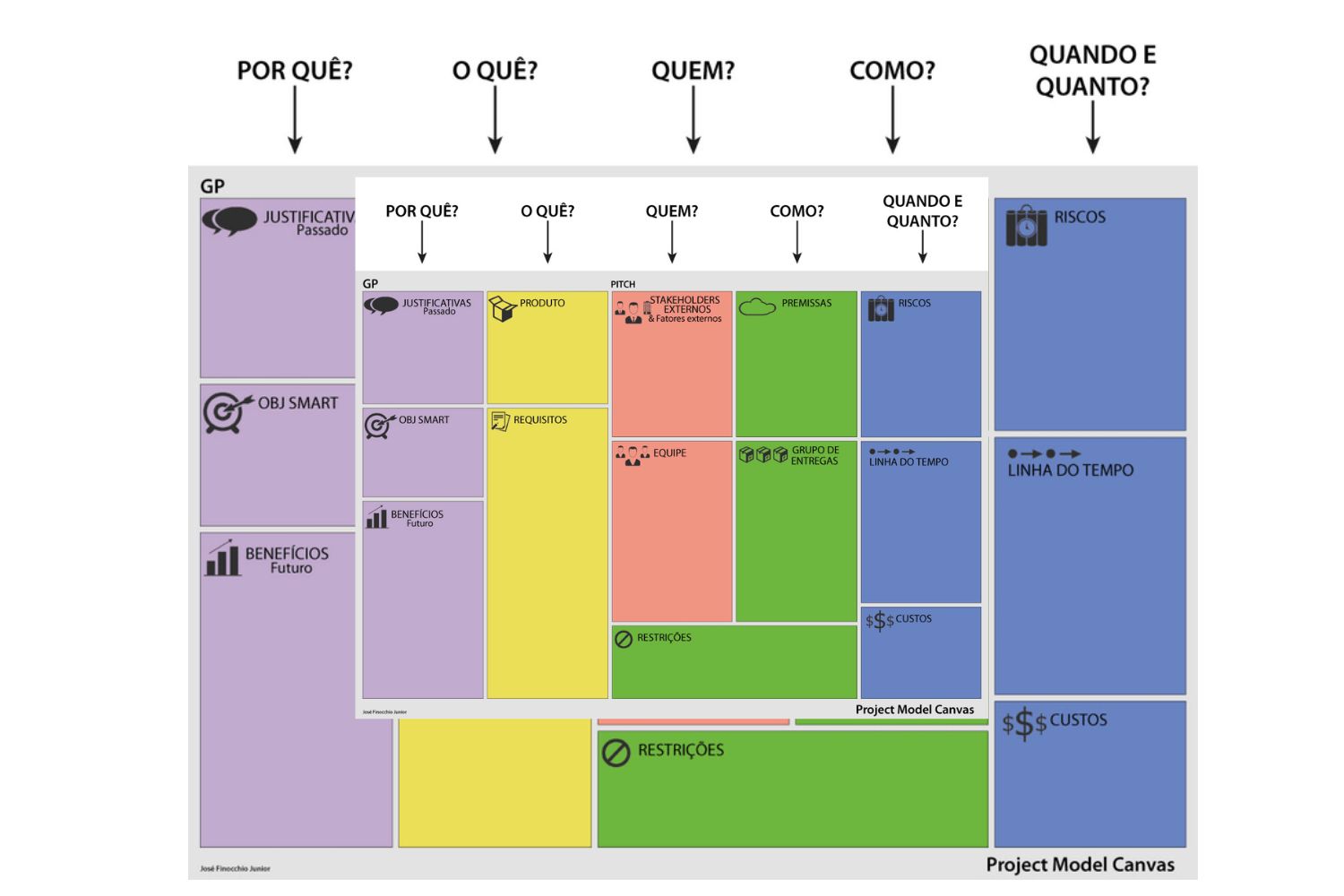 Project Model Canvas