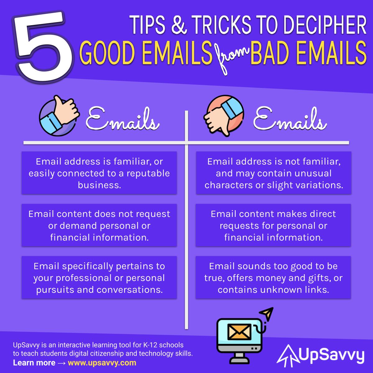 Deciphering Good Emails from Bad