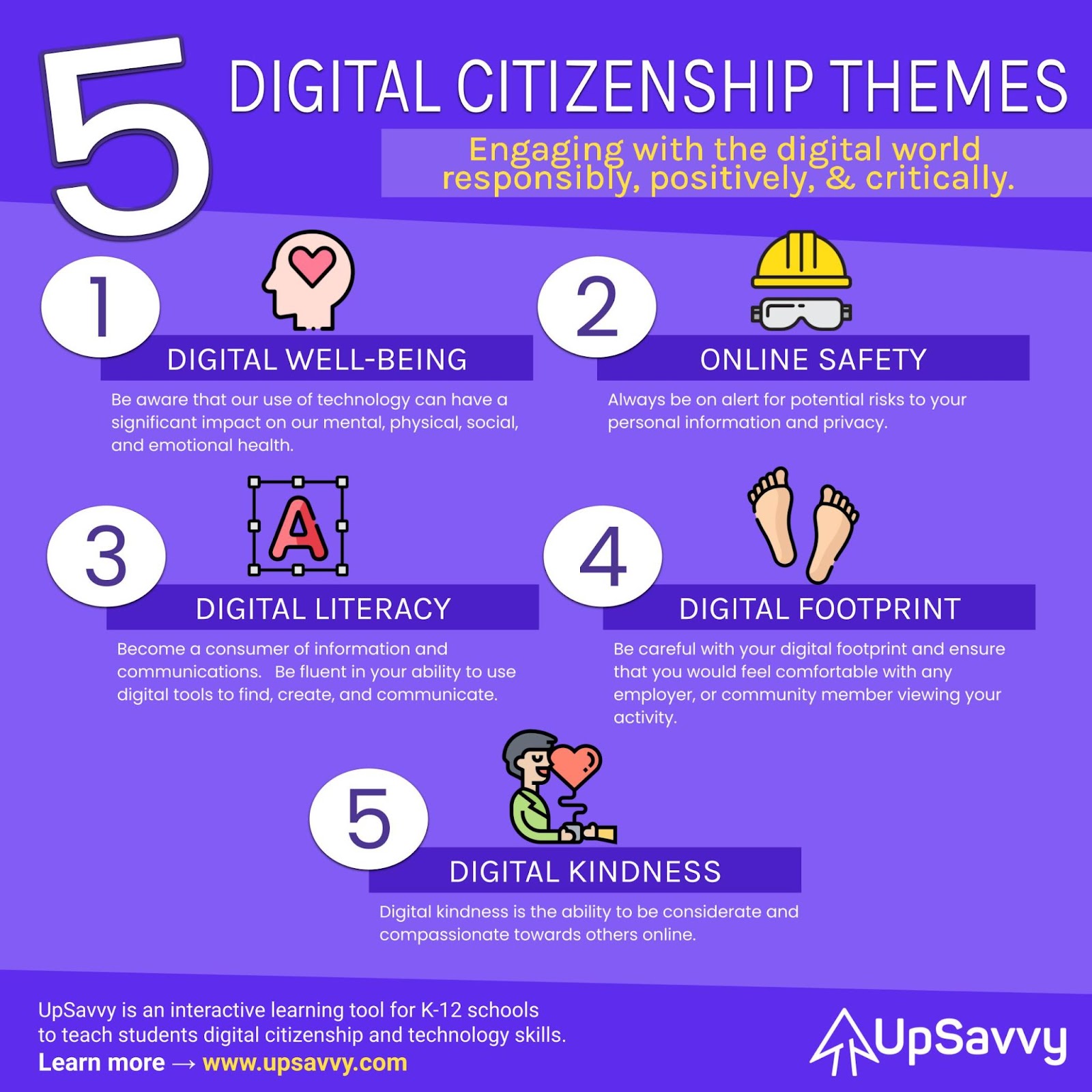 Five Digital Citizenship Themes