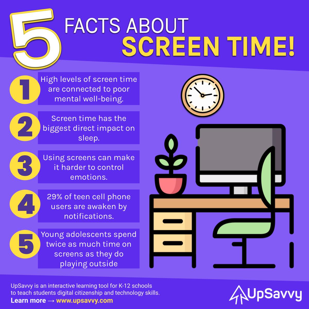 Five Facts About Screen Time